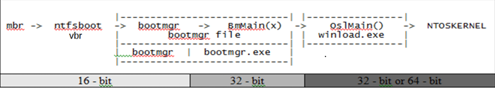winboot