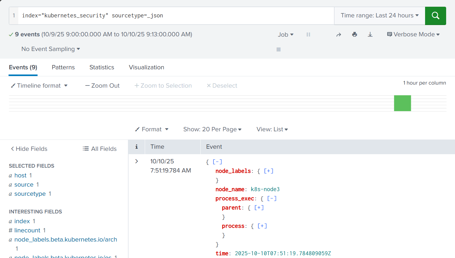 Splunk Event Verification
